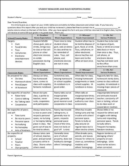 ESL Essay Writing Rubric - English as 2nd Language