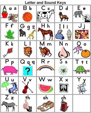 - PRINTABLES - TURKEY GLYPH, ALPHABET BOOK, ALPHABET CHART - Teachers ...