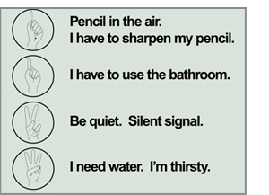 procedure sign