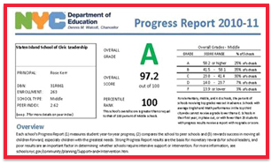 Progress Report Rating